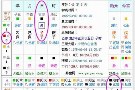 五行人查詢|生辰八字算命、五行喜用神查询（免费测算）